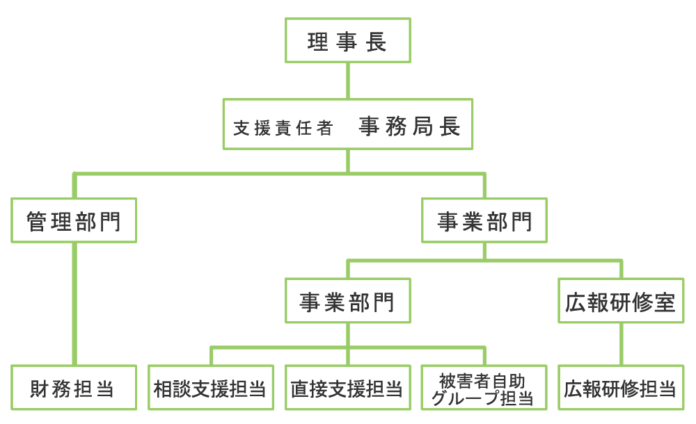 かごしま犯罪被害者支援センター